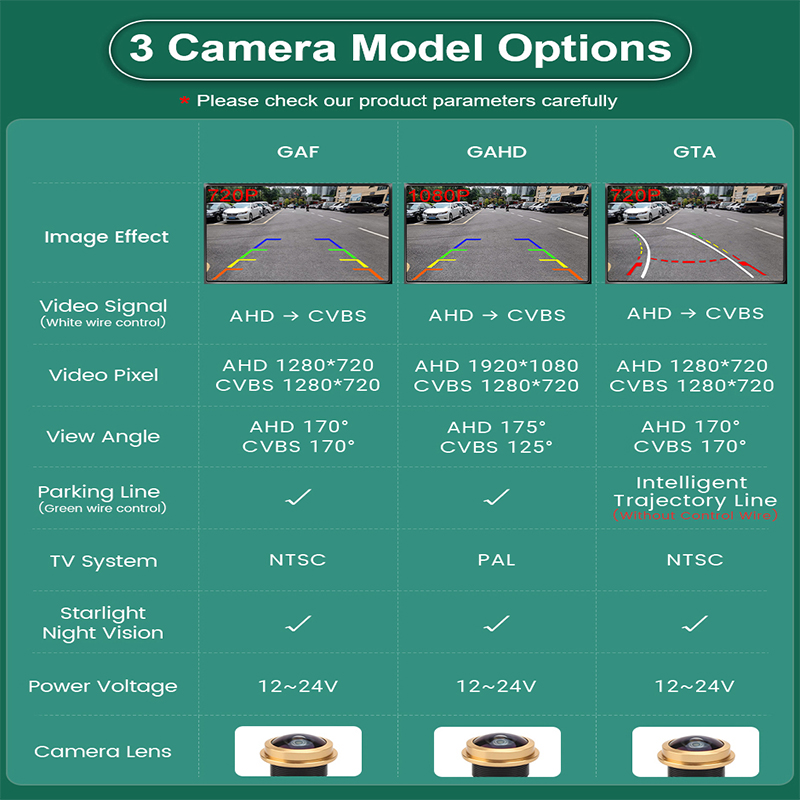 AHD 1080P 170 °   Auto Vista P - Golf Equipment Used recensione e prezzo